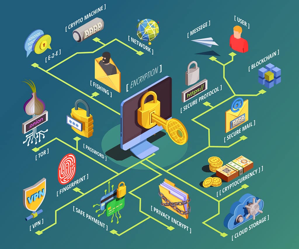 Laati – Data Privacy Governance Services