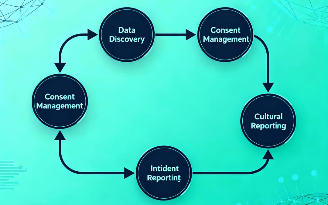 Addressing the Five Invisible Gaps in Enterprise Readiness