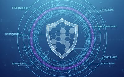 GRC Program Design & Implementation